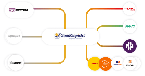 Fulfilment en logistiek
voor stadshub met Goedgepickt